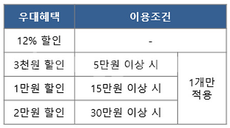 LF몰 LFmall LF 자사상품 12% 할인 + 추가...--1