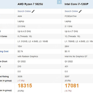 라이젠7 5825U 16G ram 256 Mvme.2 win 11 포함된 인증완료 제품 고성능 노트북