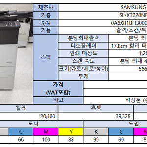 삼성 A3칼라 복사기(스캐너 프린터 팩스기능 포함) 55만원