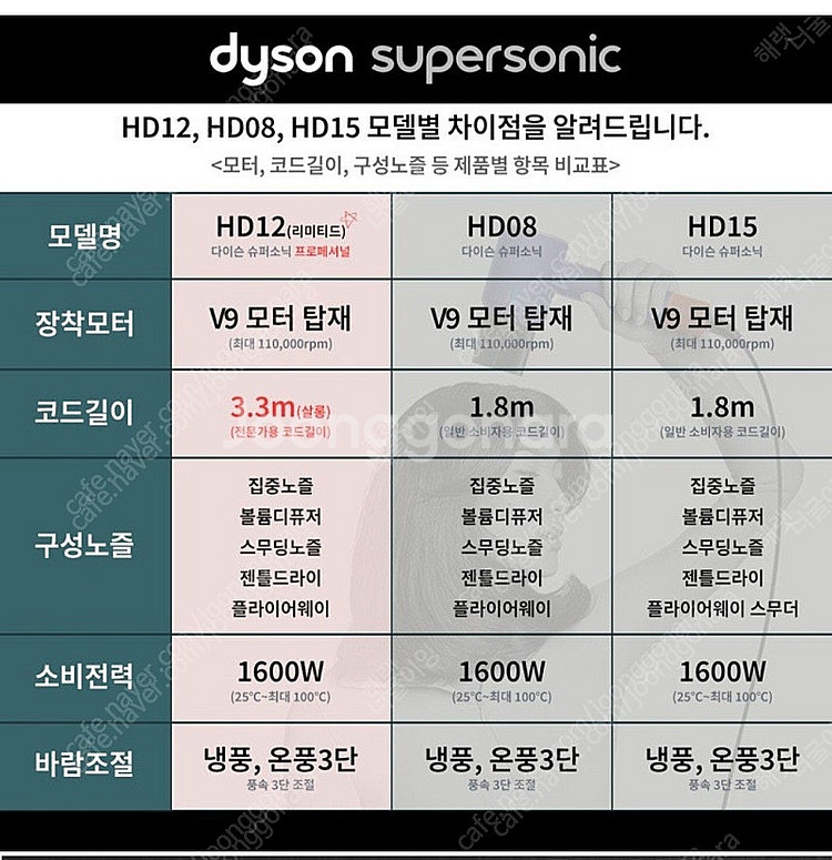 24년 입고 다이슨슈퍼소닉 프로페셔널 HD12 리미티드 5대 판매 (미개봉)--1