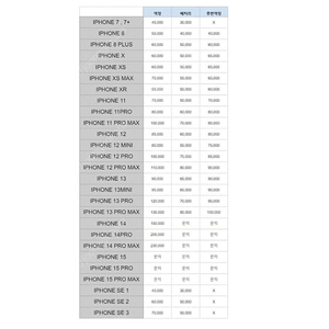 아이폰 수리 , 매입 해드립니다 !