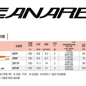 카나레 스피커 케이블 2S9F