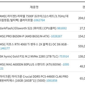 컴퓨터 주요부품 일괄 판매 4060ti ryzen 7500f tray