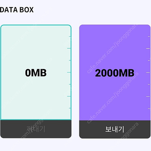 kt데이터 2기가 2500원