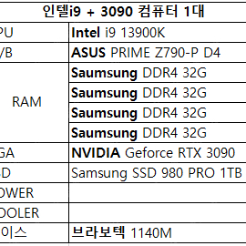 [판매] 중고 조립컴퓨터 풀세트(인텔i9시리즈/RTX3090)