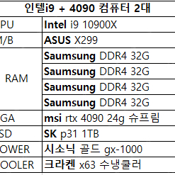 [판매] 중고 조립컴퓨터 풀세트(인텔i9시리즈/RTX4090) 2대