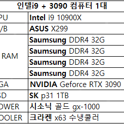 [판매] 중고 조립컴퓨터 풀세트(인텔i9시리즈/RTX3090)