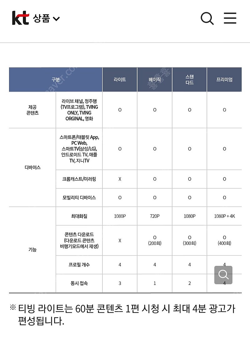 KT 티빙 라이트 이용권 tiving 1년 3만원 팝니다!