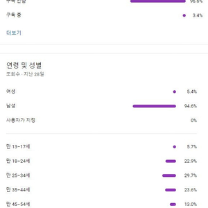 4.3만 유튜브 채널판매