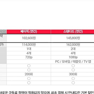 티빙 프리미엄 1년 구독