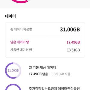 엘지유플러스 데이터 1기가당 2400원