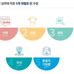 [구매] 기파랑 워크북(화랑) 구해요.