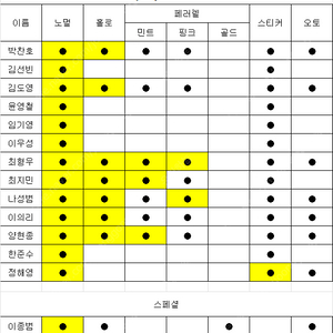 kbo오피셜카드 교환 및 판매