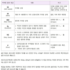 [컴필 가요LP 모음] 골든힛트앨범 골든포크앨범 가요골든힛트등 컴필레이션 음반 12종 <창원/부산>