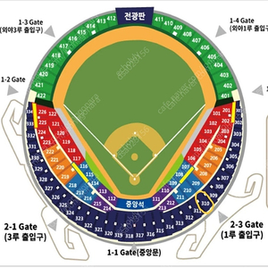 두산VSSSG