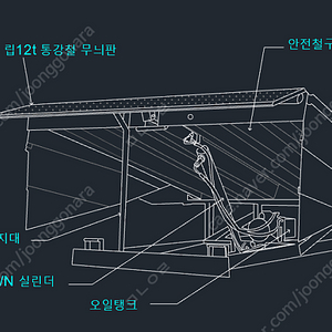 도크 레벨러 판매합니다