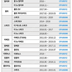 쉐보레 차량용 초미세먼지 필터 2개 팝니다(미개봉)