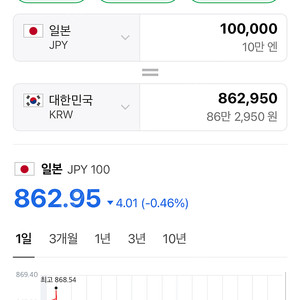 엔화 10만엔 구매합니다. 서울 구로 또는 부천 직거래