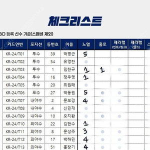 kbo야구 카드 판매 및 교환