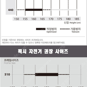 (광주광역시)삼천리 하이브리드 자전거/픽시 자전거 새제품