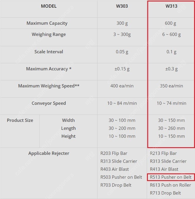 국산 중량 선별기 FAC5900 W313 R513