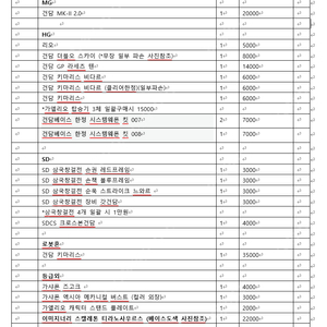 MG 건담3.0 티타늄 피니시/ 조이드 스트륨 티란/ 로봇혼 키마리스/시스템웨폰/hg 키마리스세트/ 경계전기 등 미개봉 및 가조립 프라모델 판매 (상품추가. 가격인하24.06.26