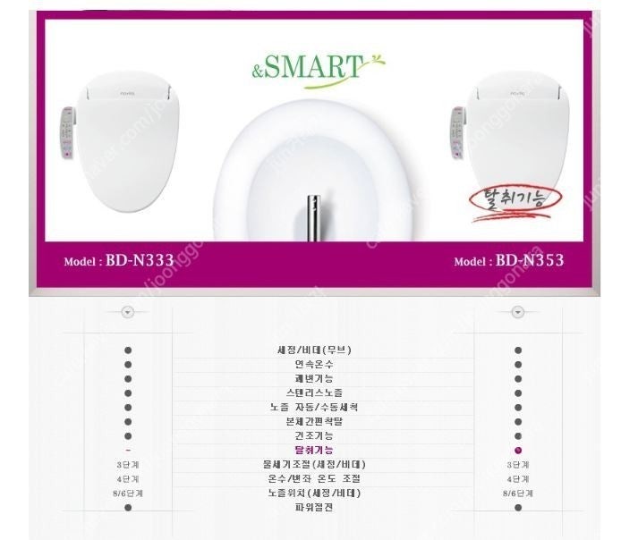 노비타 비데 n353 대형사이즈 탈취기능 세척기능 생활방수 급처