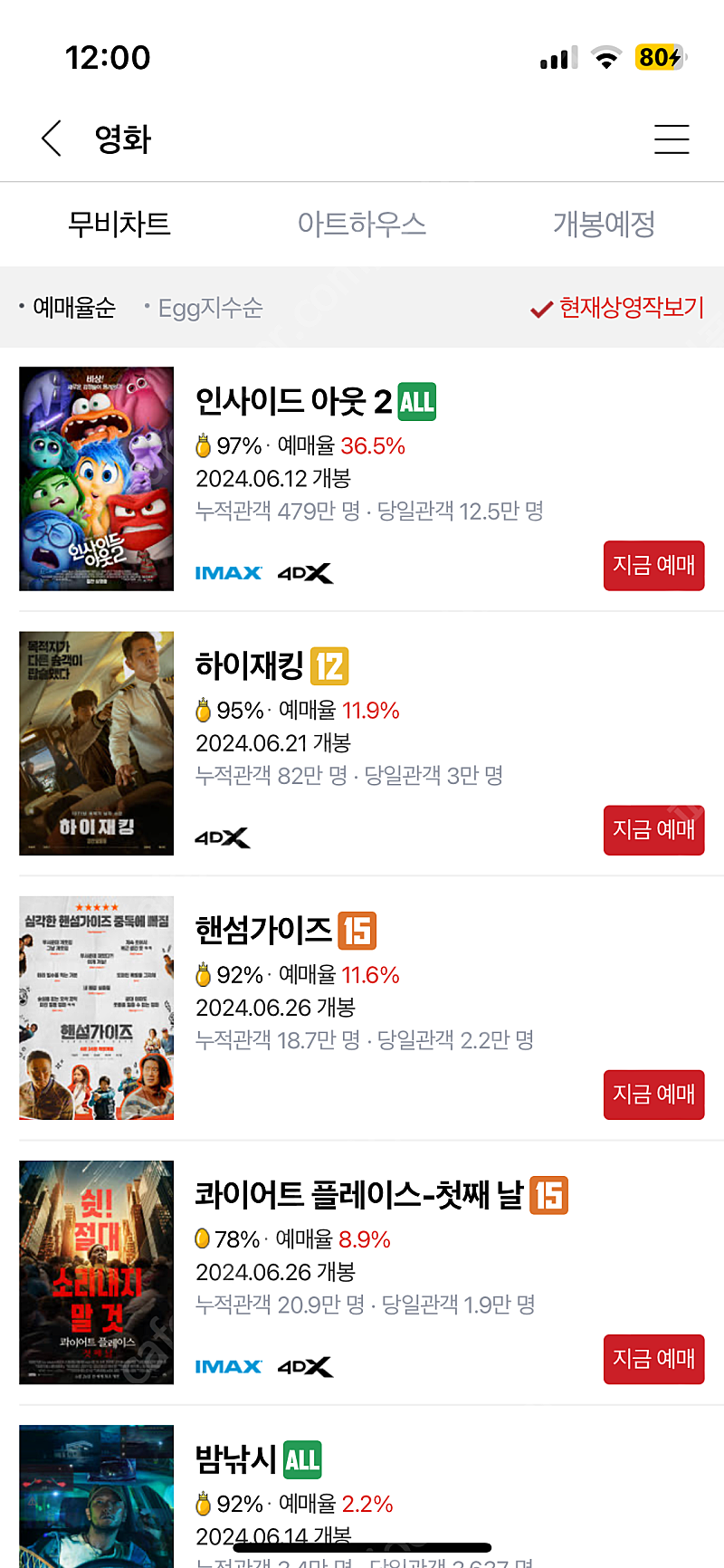 CGV 영화 관람 2인 대리 예매 17000원