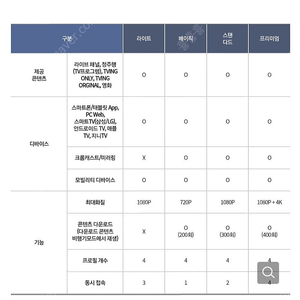 KT 티빙 라이트 이용권 tiving 1년 2만원 팝니다!