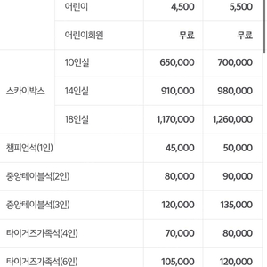 6월 30일 5시 기아 경기 테이블석 구함