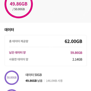 LG 유플러스 데이터 2G 판매