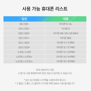 카멜레온360 조이 CM360-JOY 차량용 무선충전 거치대