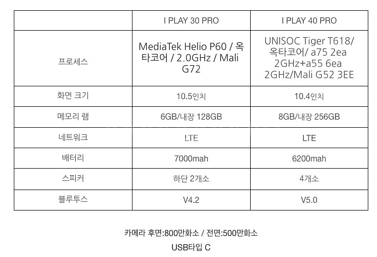타블렛 I PLAY 30 Pro - 5만원--1