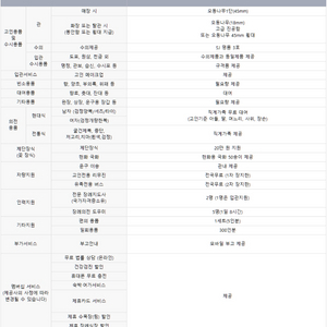 SJ산림조합상조 숲으로558[법인상품] 3구좌 각각5회 납입 (1구좌당 10만원 납입) 양도합니다.