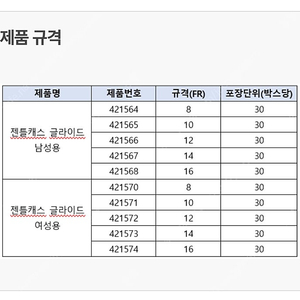 젠틀캐스 글라이드 남성용 자가도뇨 카테터 10fr