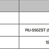 로리 빔프로잭터 5500안시 2만시간 단초점 상태 좋아요