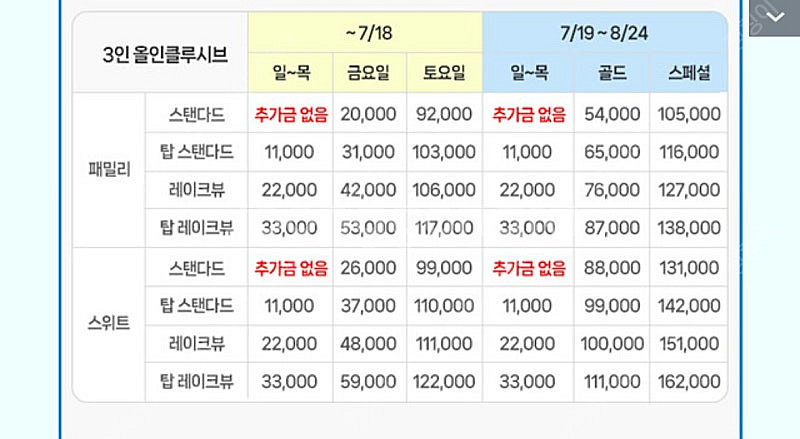 소노문 단양 탑스탠다드(리뉴얼룸) 3인 조식 오션플레이...--1
