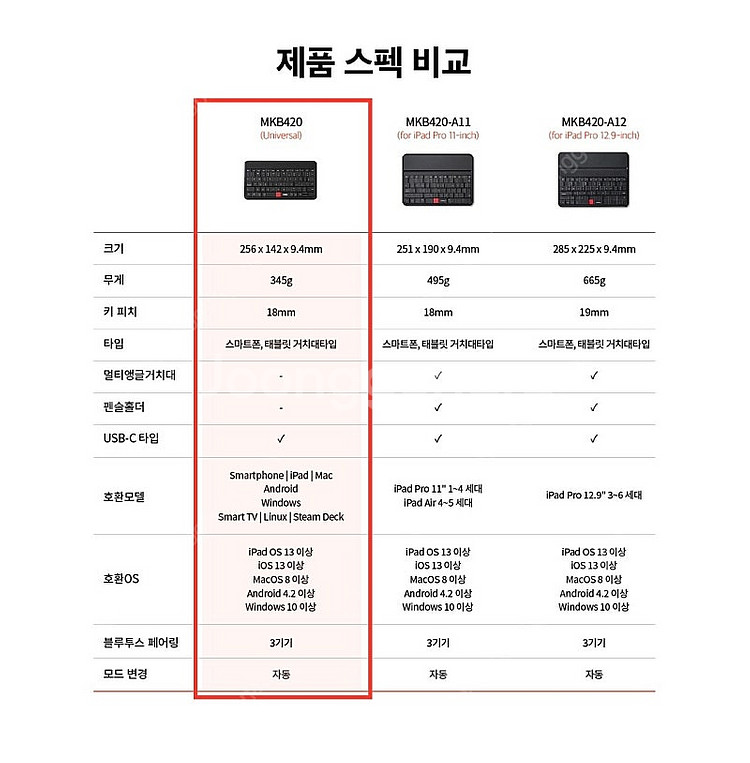 모키보 2세대 유니버셜 블루투스 키보드 미개봉--2