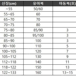 폴로 남아 카라티 피케티 새제품 모음 (색상, 사이즈 다양)