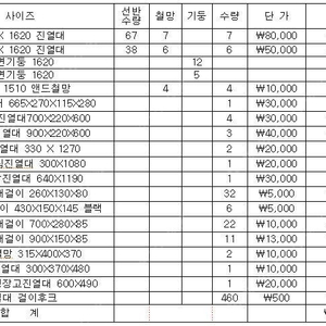 5년정도 이마트24(약17평)에서 사용하던 중고 하이퍼 곤도라, 편의점,슈퍼,마트 진열대​팝니다.