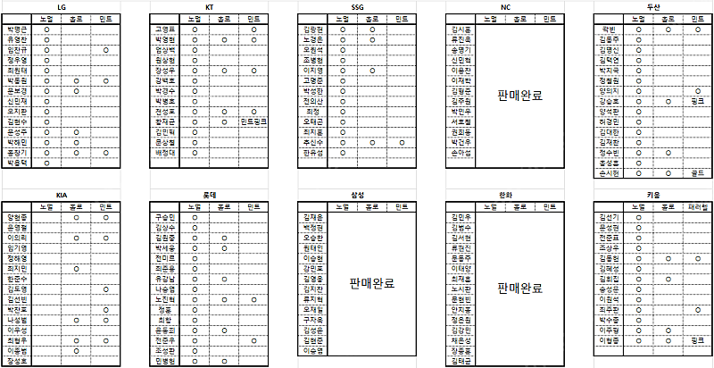 KBO카드 팀 일괄 싸게 팝니다!!