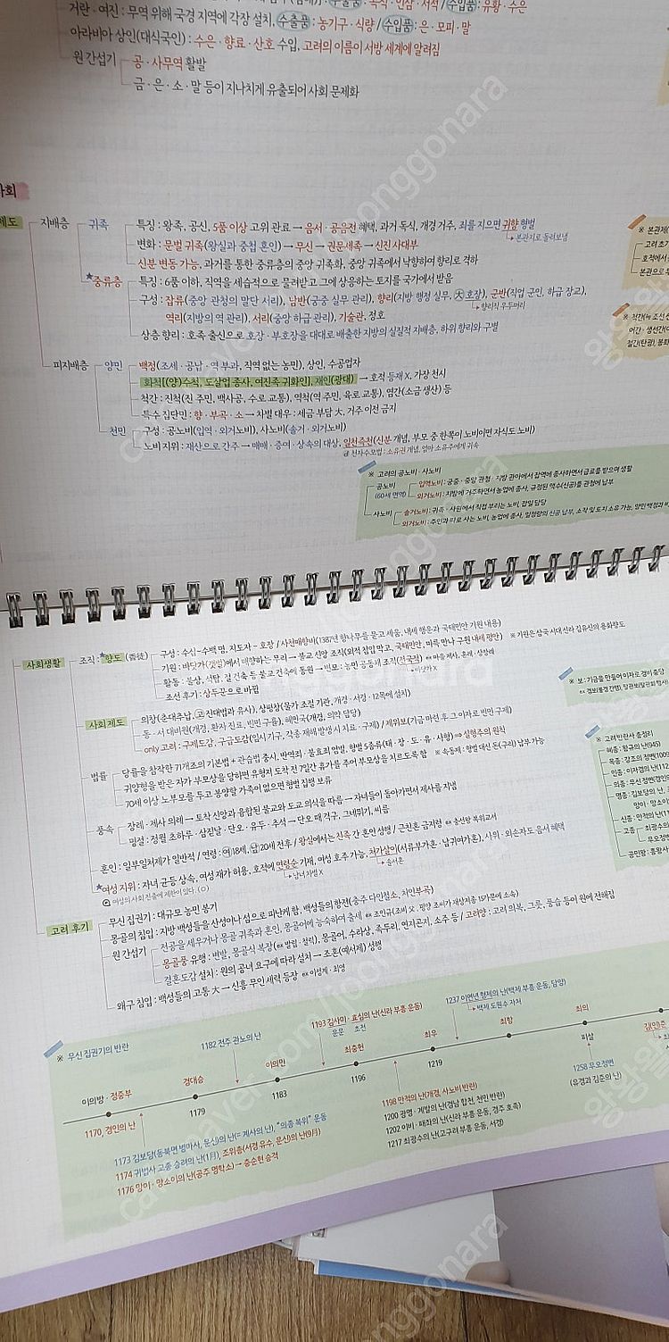 민경애 2024 공중보건 책, 2023 보건행정 기출,...--7