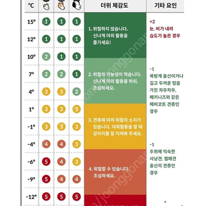 kt 데이터 2기가 2500원에 판매