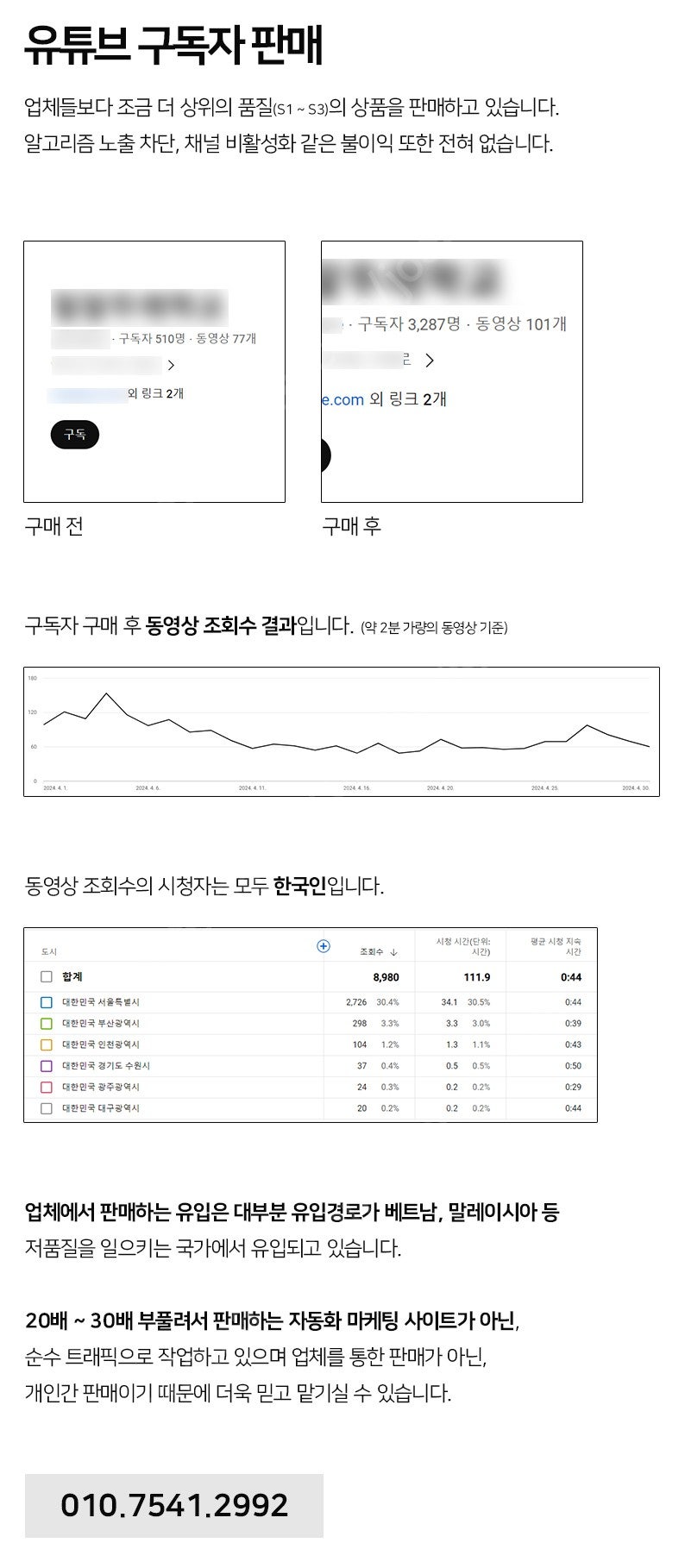 유튜브 구독자 10,000명 350,000원 판매합니다