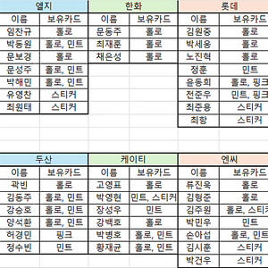 kbo카드 교환 및 판매(기아선수로 원합니다~)