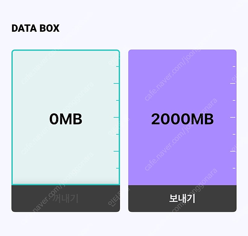 KT데이터 2기가 3000원