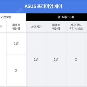 ASUS 게이밍 노트북 보증연장 1년권 판매합니다. 노트북 구매하면서 사은품으로 받은거라서요..