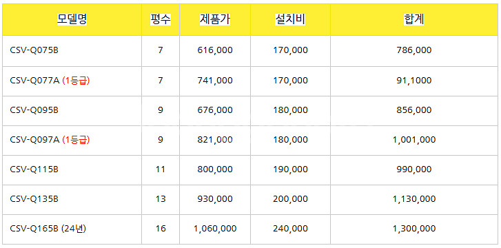 (판매)2024년 스탠드 벽걸이 에어컨 냉난방기 총판가...--2