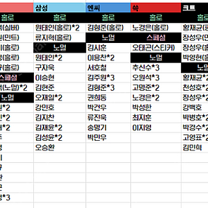 KBO 카드 교환합니다. (롯데 수집중) 찔러보기 대환영