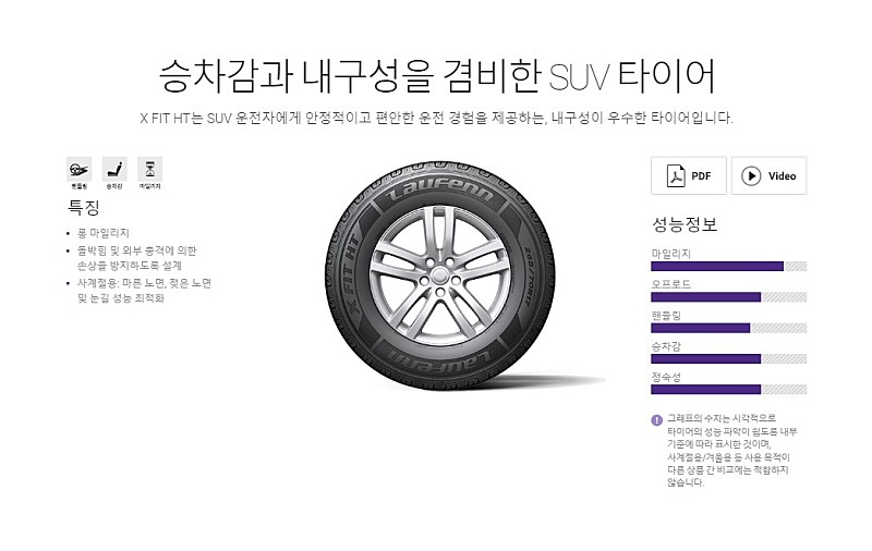 $ ﻿신품 한국타이어 라우펜 265 60 18인치 라우펜 타이어 판매